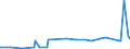CN 29163990 /Exports /Unit = Prices (Euro/ton) /Partner: Ivory Coast /Reporter: Eur27_2020 /29163990:Aromatic Monocarboxylic Acids, Their Anhydrides, Halides, Peroxides, Peroxyacids and Their Halogenated, Sulphonated, Nitrated or Nitrosated Derivatives (Excl. Benzoic Acid, its Salts and Esters, Benzoyl Peroxide, Benzoyl Chloride, Binapacryl (Iso), Phenylacetic Acid, its Salts and Esters, and  Inorganic or Organic Compounds of Mercury Whether or not Chemically Defined)