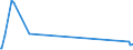CN 29163990 /Exports /Unit = Prices (Euro/ton) /Partner: Congo /Reporter: Eur27_2020 /29163990:Aromatic Monocarboxylic Acids, Their Anhydrides, Halides, Peroxides, Peroxyacids and Their Halogenated, Sulphonated, Nitrated or Nitrosated Derivatives (Excl. Benzoic Acid, its Salts and Esters, Benzoyl Peroxide, Benzoyl Chloride, Binapacryl (Iso), Phenylacetic Acid, its Salts and Esters, and  Inorganic or Organic Compounds of Mercury Whether or not Chemically Defined)