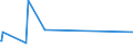 CN 29163990 /Exports /Unit = Prices (Euro/ton) /Partner: Mozambique /Reporter: Eur27_2020 /29163990:Aromatic Monocarboxylic Acids, Their Anhydrides, Halides, Peroxides, Peroxyacids and Their Halogenated, Sulphonated, Nitrated or Nitrosated Derivatives (Excl. Benzoic Acid, its Salts and Esters, Benzoyl Peroxide, Benzoyl Chloride, Binapacryl (Iso), Phenylacetic Acid, its Salts and Esters, and  Inorganic or Organic Compounds of Mercury Whether or not Chemically Defined)