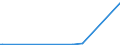 CN 29163990 /Exports /Unit = Prices (Euro/ton) /Partner: Zimbabwe /Reporter: Eur27_2020 /29163990:Aromatic Monocarboxylic Acids, Their Anhydrides, Halides, Peroxides, Peroxyacids and Their Halogenated, Sulphonated, Nitrated or Nitrosated Derivatives (Excl. Benzoic Acid, its Salts and Esters, Benzoyl Peroxide, Benzoyl Chloride, Binapacryl (Iso), Phenylacetic Acid, its Salts and Esters, and  Inorganic or Organic Compounds of Mercury Whether or not Chemically Defined)