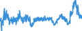 CN 2916 /Exports /Unit = Prices (Euro/ton) /Partner: France /Reporter: Eur27_2020 /2916:Unsaturated Acyclic Monocarboxylic Acids, Cyclic Monocarboxylic Acids, Their Anhydrides, Halides, Peroxides and Peroxyacids; Their Halogenated, Sulphonated, Nitrated or Nitrosated Derivatives