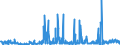 CN 2916 /Exports /Unit = Prices (Euro/ton) /Partner: Ireland /Reporter: Eur27_2020 /2916:Unsaturated Acyclic Monocarboxylic Acids, Cyclic Monocarboxylic Acids, Their Anhydrides, Halides, Peroxides and Peroxyacids; Their Halogenated, Sulphonated, Nitrated or Nitrosated Derivatives