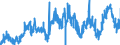 CN 2916 /Exports /Unit = Prices (Euro/ton) /Partner: Portugal /Reporter: Eur27_2020 /2916:Unsaturated Acyclic Monocarboxylic Acids, Cyclic Monocarboxylic Acids, Their Anhydrides, Halides, Peroxides and Peroxyacids; Their Halogenated, Sulphonated, Nitrated or Nitrosated Derivatives