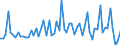 CN 2916 /Exports /Unit = Prices (Euro/ton) /Partner: United Kingdom(Northern Ireland) /Reporter: Eur27_2020 /2916:Unsaturated Acyclic Monocarboxylic Acids, Cyclic Monocarboxylic Acids, Their Anhydrides, Halides, Peroxides and Peroxyacids; Their Halogenated, Sulphonated, Nitrated or Nitrosated Derivatives