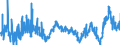 CN 2916 /Exports /Unit = Prices (Euro/ton) /Partner: Belgium /Reporter: Eur27_2020 /2916:Unsaturated Acyclic Monocarboxylic Acids, Cyclic Monocarboxylic Acids, Their Anhydrides, Halides, Peroxides and Peroxyacids; Their Halogenated, Sulphonated, Nitrated or Nitrosated Derivatives