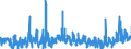 CN 2916 /Exports /Unit = Prices (Euro/ton) /Partner: Norway /Reporter: Eur27_2020 /2916:Unsaturated Acyclic Monocarboxylic Acids, Cyclic Monocarboxylic Acids, Their Anhydrides, Halides, Peroxides and Peroxyacids; Their Halogenated, Sulphonated, Nitrated or Nitrosated Derivatives