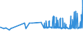 CN 2916 /Exports /Unit = Prices (Euro/ton) /Partner: Faroe Isles /Reporter: Eur27_2020 /2916:Unsaturated Acyclic Monocarboxylic Acids, Cyclic Monocarboxylic Acids, Their Anhydrides, Halides, Peroxides and Peroxyacids; Their Halogenated, Sulphonated, Nitrated or Nitrosated Derivatives