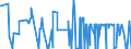 CN 2916 /Exports /Unit = Prices (Euro/ton) /Partner: San Marino /Reporter: Eur27_2020 /2916:Unsaturated Acyclic Monocarboxylic Acids, Cyclic Monocarboxylic Acids, Their Anhydrides, Halides, Peroxides and Peroxyacids; Their Halogenated, Sulphonated, Nitrated or Nitrosated Derivatives