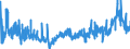 CN 2916 /Exports /Unit = Prices (Euro/ton) /Partner: Poland /Reporter: Eur27_2020 /2916:Unsaturated Acyclic Monocarboxylic Acids, Cyclic Monocarboxylic Acids, Their Anhydrides, Halides, Peroxides and Peroxyacids; Their Halogenated, Sulphonated, Nitrated or Nitrosated Derivatives