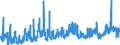 CN 2916 /Exports /Unit = Prices (Euro/ton) /Partner: Romania /Reporter: Eur27_2020 /2916:Unsaturated Acyclic Monocarboxylic Acids, Cyclic Monocarboxylic Acids, Their Anhydrides, Halides, Peroxides and Peroxyacids; Their Halogenated, Sulphonated, Nitrated or Nitrosated Derivatives