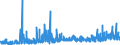 CN 2916 /Exports /Unit = Prices (Euro/ton) /Partner: Albania /Reporter: Eur27_2020 /2916:Unsaturated Acyclic Monocarboxylic Acids, Cyclic Monocarboxylic Acids, Their Anhydrides, Halides, Peroxides and Peroxyacids; Their Halogenated, Sulphonated, Nitrated or Nitrosated Derivatives