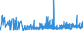 CN 2916 /Exports /Unit = Prices (Euro/ton) /Partner: Georgia /Reporter: Eur27_2020 /2916:Unsaturated Acyclic Monocarboxylic Acids, Cyclic Monocarboxylic Acids, Their Anhydrides, Halides, Peroxides and Peroxyacids; Their Halogenated, Sulphonated, Nitrated or Nitrosated Derivatives