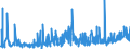 CN 2916 /Exports /Unit = Prices (Euro/ton) /Partner: Kasakhstan /Reporter: Eur27_2020 /2916:Unsaturated Acyclic Monocarboxylic Acids, Cyclic Monocarboxylic Acids, Their Anhydrides, Halides, Peroxides and Peroxyacids; Their Halogenated, Sulphonated, Nitrated or Nitrosated Derivatives