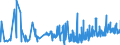 CN 2916 /Exports /Unit = Prices (Euro/ton) /Partner: Uzbekistan /Reporter: Eur27_2020 /2916:Unsaturated Acyclic Monocarboxylic Acids, Cyclic Monocarboxylic Acids, Their Anhydrides, Halides, Peroxides and Peroxyacids; Their Halogenated, Sulphonated, Nitrated or Nitrosated Derivatives