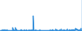 CN 2916 /Exports /Unit = Prices (Euro/ton) /Partner: Croatia /Reporter: Eur27_2020 /2916:Unsaturated Acyclic Monocarboxylic Acids, Cyclic Monocarboxylic Acids, Their Anhydrides, Halides, Peroxides and Peroxyacids; Their Halogenated, Sulphonated, Nitrated or Nitrosated Derivatives