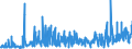 CN 2916 /Exports /Unit = Prices (Euro/ton) /Partner: Bosnia-herz. /Reporter: Eur27_2020 /2916:Unsaturated Acyclic Monocarboxylic Acids, Cyclic Monocarboxylic Acids, Their Anhydrides, Halides, Peroxides and Peroxyacids; Their Halogenated, Sulphonated, Nitrated or Nitrosated Derivatives