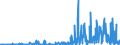 CN 2916 /Exports /Unit = Prices (Euro/ton) /Partner: Kosovo /Reporter: Eur27_2020 /2916:Unsaturated Acyclic Monocarboxylic Acids, Cyclic Monocarboxylic Acids, Their Anhydrides, Halides, Peroxides and Peroxyacids; Their Halogenated, Sulphonated, Nitrated or Nitrosated Derivatives