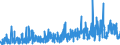 CN 2916 /Exports /Unit = Prices (Euro/ton) /Partner: For.jrep.mac /Reporter: Eur27_2020 /2916:Unsaturated Acyclic Monocarboxylic Acids, Cyclic Monocarboxylic Acids, Their Anhydrides, Halides, Peroxides and Peroxyacids; Their Halogenated, Sulphonated, Nitrated or Nitrosated Derivatives