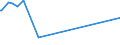 CN 2916 /Exports /Unit = Prices (Euro/ton) /Partner: South Sudan /Reporter: Eur27_2020 /2916:Unsaturated Acyclic Monocarboxylic Acids, Cyclic Monocarboxylic Acids, Their Anhydrides, Halides, Peroxides and Peroxyacids; Their Halogenated, Sulphonated, Nitrated or Nitrosated Derivatives