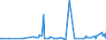 CN 2916 /Exports /Unit = Prices (Euro/ton) /Partner: Chad /Reporter: Eur27_2020 /2916:Unsaturated Acyclic Monocarboxylic Acids, Cyclic Monocarboxylic Acids, Their Anhydrides, Halides, Peroxides and Peroxyacids; Their Halogenated, Sulphonated, Nitrated or Nitrosated Derivatives