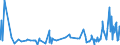 CN 2916 /Exports /Unit = Prices (Euro/ton) /Partner: Sierra Leone /Reporter: Eur27_2020 /2916:Unsaturated Acyclic Monocarboxylic Acids, Cyclic Monocarboxylic Acids, Their Anhydrides, Halides, Peroxides and Peroxyacids; Their Halogenated, Sulphonated, Nitrated or Nitrosated Derivatives