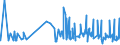 CN 2916 /Exports /Unit = Prices (Euro/ton) /Partner: Benin /Reporter: Eur27_2020 /2916:Unsaturated Acyclic Monocarboxylic Acids, Cyclic Monocarboxylic Acids, Their Anhydrides, Halides, Peroxides and Peroxyacids; Their Halogenated, Sulphonated, Nitrated or Nitrosated Derivatives