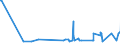 CN 2916 /Exports /Unit = Prices (Euro/ton) /Partner: Centr.africa /Reporter: Eur27_2020 /2916:Unsaturated Acyclic Monocarboxylic Acids, Cyclic Monocarboxylic Acids, Their Anhydrides, Halides, Peroxides and Peroxyacids; Their Halogenated, Sulphonated, Nitrated or Nitrosated Derivatives