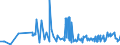 CN 2916 /Exports /Unit = Prices (Euro/ton) /Partner: Gabon /Reporter: Eur27_2020 /2916:Unsaturated Acyclic Monocarboxylic Acids, Cyclic Monocarboxylic Acids, Their Anhydrides, Halides, Peroxides and Peroxyacids; Their Halogenated, Sulphonated, Nitrated or Nitrosated Derivatives