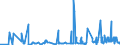 CN 2916 /Exports /Unit = Prices (Euro/ton) /Partner: Congo /Reporter: Eur27_2020 /2916:Unsaturated Acyclic Monocarboxylic Acids, Cyclic Monocarboxylic Acids, Their Anhydrides, Halides, Peroxides and Peroxyacids; Their Halogenated, Sulphonated, Nitrated or Nitrosated Derivatives