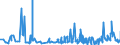 CN 2916 /Exports /Unit = Prices (Euro/ton) /Partner: Congo (Dem. Rep.) /Reporter: Eur27_2020 /2916:Unsaturated Acyclic Monocarboxylic Acids, Cyclic Monocarboxylic Acids, Their Anhydrides, Halides, Peroxides and Peroxyacids; Their Halogenated, Sulphonated, Nitrated or Nitrosated Derivatives