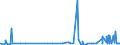 CN 2916 /Exports /Unit = Prices (Euro/ton) /Partner: Rwanda /Reporter: Eur27_2020 /2916:Unsaturated Acyclic Monocarboxylic Acids, Cyclic Monocarboxylic Acids, Their Anhydrides, Halides, Peroxides and Peroxyacids; Their Halogenated, Sulphonated, Nitrated or Nitrosated Derivatives