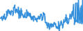 CN 29171200 /Exports /Unit = Prices (Euro/ton) /Partner: France /Reporter: Eur27_2020 /29171200:Adipic Acid, its Salts and Esters