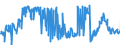 CN 29171200 /Exports /Unit = Prices (Euro/ton) /Partner: Netherlands /Reporter: Eur27_2020 /29171200:Adipic Acid, its Salts and Esters