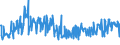 CN 29171200 /Exports /Unit = Prices (Euro/ton) /Partner: Greece /Reporter: Eur27_2020 /29171200:Adipic Acid, its Salts and Esters