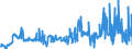 CN 29171200 /Exports /Unit = Prices (Euro/ton) /Partner: Portugal /Reporter: Eur27_2020 /29171200:Adipic Acid, its Salts and Esters