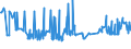 CN 29171200 /Exports /Unit = Prices (Euro/ton) /Partner: Luxembourg /Reporter: Eur27_2020 /29171200:Adipic Acid, its Salts and Esters