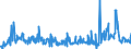 CN 29171200 /Exports /Unit = Prices (Euro/ton) /Partner: Sweden /Reporter: Eur27_2020 /29171200:Adipic Acid, its Salts and Esters