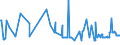 CN 29171200 /Exports /Unit = Prices (Euro/ton) /Partner: Estonia /Reporter: Eur27_2020 /29171200:Adipic Acid, its Salts and Esters