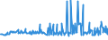 CN 29171200 /Exports /Unit = Prices (Euro/ton) /Partner: Romania /Reporter: Eur27_2020 /29171200:Adipic Acid, its Salts and Esters