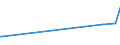 CN 29171200 /Exports /Unit = Prices (Euro/ton) /Partner: Albania /Reporter: Eur27_2020 /29171200:Adipic Acid, its Salts and Esters