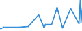 CN 29171200 /Exports /Unit = Prices (Euro/ton) /Partner: Moldova /Reporter: Eur27_2020 /29171200:Adipic Acid, its Salts and Esters