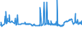 CN 29171200 /Exports /Unit = Prices (Euro/ton) /Partner: Slovenia /Reporter: Eur27_2020 /29171200:Adipic Acid, its Salts and Esters