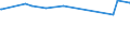 KN 29171210 /Exporte /Einheit = Preise (Euro/Tonne) /Partnerland: Griechenland /Meldeland: Europäische Union /29171210:Adipins„ure und Ihre Salze