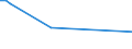 KN 29171210 /Exporte /Einheit = Preise (Euro/Tonne) /Partnerland: Lettland /Meldeland: Europäische Union /29171210:Adipins„ure und Ihre Salze