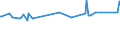 KN 29171210 /Exporte /Einheit = Preise (Euro/Tonne) /Partnerland: Ungarn /Meldeland: Europäische Union /29171210:Adipins„ure und Ihre Salze