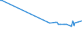 KN 29171210 /Exporte /Einheit = Preise (Euro/Tonne) /Partnerland: Rumaenien /Meldeland: Europäische Union /29171210:Adipins„ure und Ihre Salze