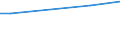 KN 29171210 /Exporte /Einheit = Preise (Euro/Tonne) /Partnerland: Bosn.-herzegowina /Meldeland: Europäische Union /29171210:Adipins„ure und Ihre Salze