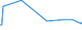 KN 29171210 /Exporte /Einheit = Preise (Euro/Tonne) /Partnerland: Serb.-mont. /Meldeland: Europäische Union /29171210:Adipins„ure und Ihre Salze