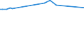 KN 29171210 /Exporte /Einheit = Preise (Euro/Tonne) /Partnerland: Serbien /Meldeland: Europäische Union /29171210:Adipins„ure und Ihre Salze