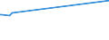 KN 29171210 /Exporte /Einheit = Preise (Euro/Tonne) /Partnerland: Saudi-arab. /Meldeland: Europäische Union /29171210:Adipins„ure und Ihre Salze